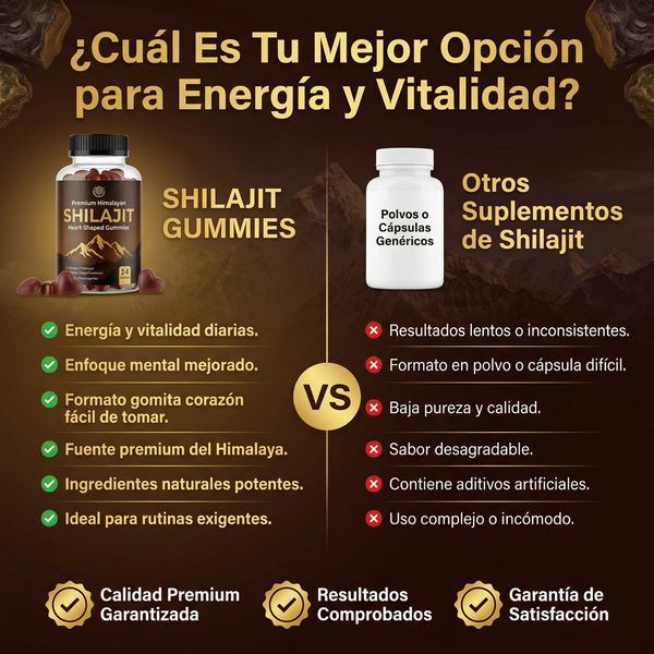 Gomitas de Shilajit Vital